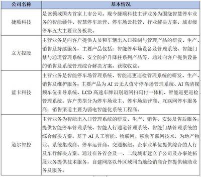 2021年中國智能安防產(chǎn)品生產(chǎn)項(xiàng)目市場深度分析