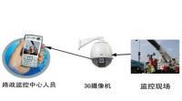 煙臺(tái)福山高新技術(shù)產(chǎn)業(yè)區(qū)創(chuàng)業(yè)中心 安防產(chǎn)業(yè)新引擎，世界工廠網(wǎng)賦能企業(yè)騰飛