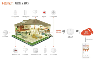 豪恩科技智慧社區(qū)家庭安全防范項(xiàng)目建設(shè)整體解決方案